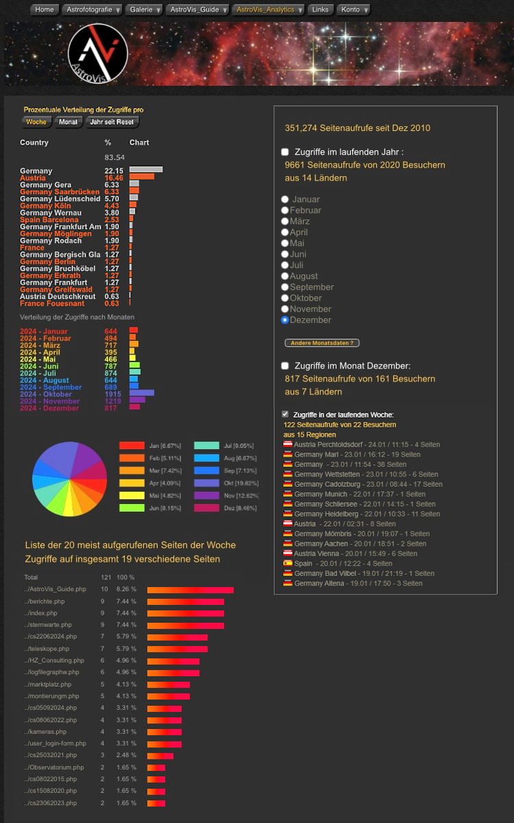 [Bild: dashboard0.jpg]